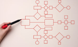 A woman's hand holds a red marker on a beige background. Automate business processes and workflows using flowcharts. Reduction of time for processing processes