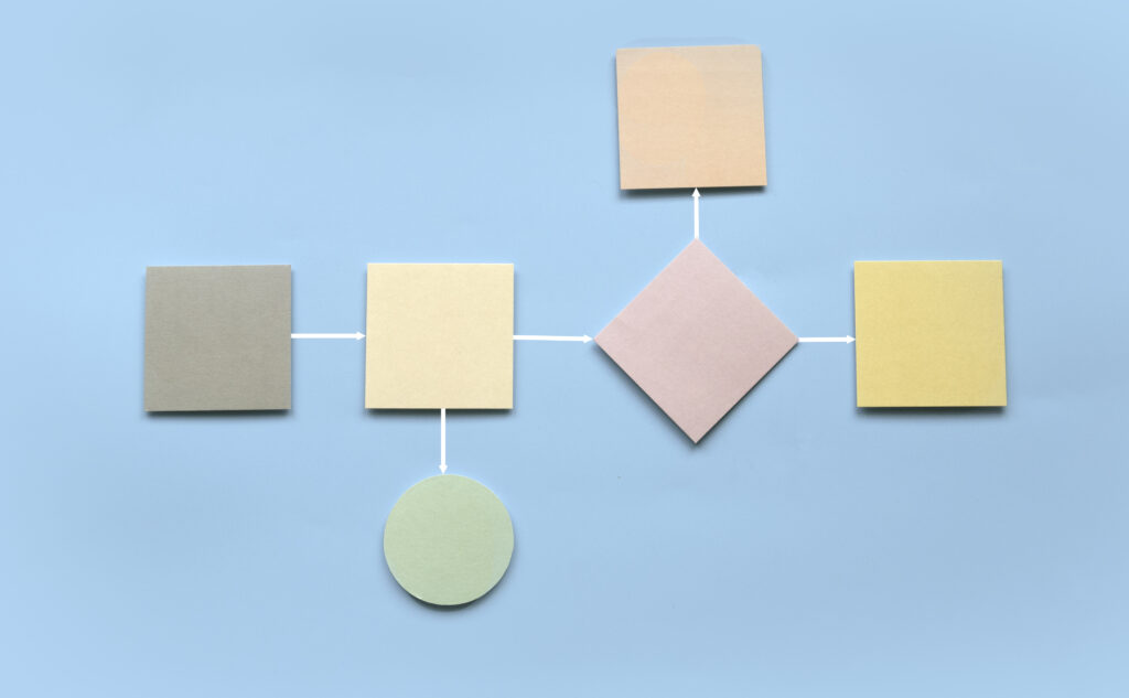 concept-of-business-process-and-workflow-automation - highlighting care coordination, healthcare communication, integrated healthcare, and patient management software.