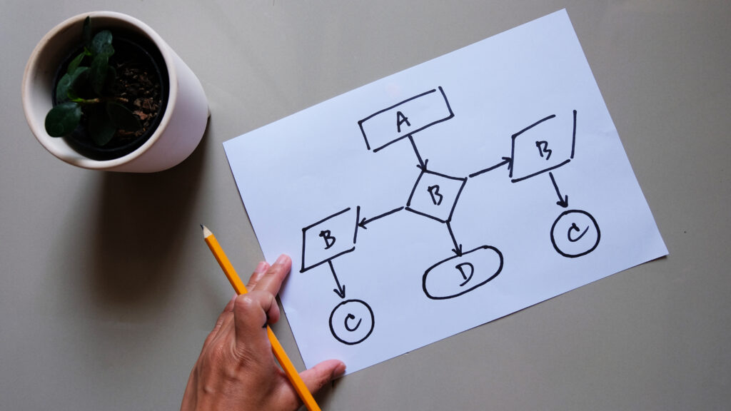 diagram-flowchart-workflow-automation-concept-Image depicting project workflow with a pen, highlighting care coordination, healthcare communication, integrated healthcare, and patient management software.