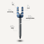 Cost of sales in medical devices
